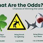 what are your odds of winning the lottery